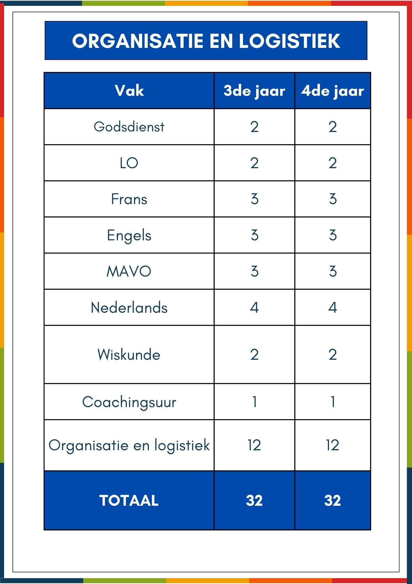 Organisatie en logistiek lessentabel